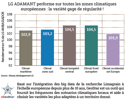 Résultats Internes